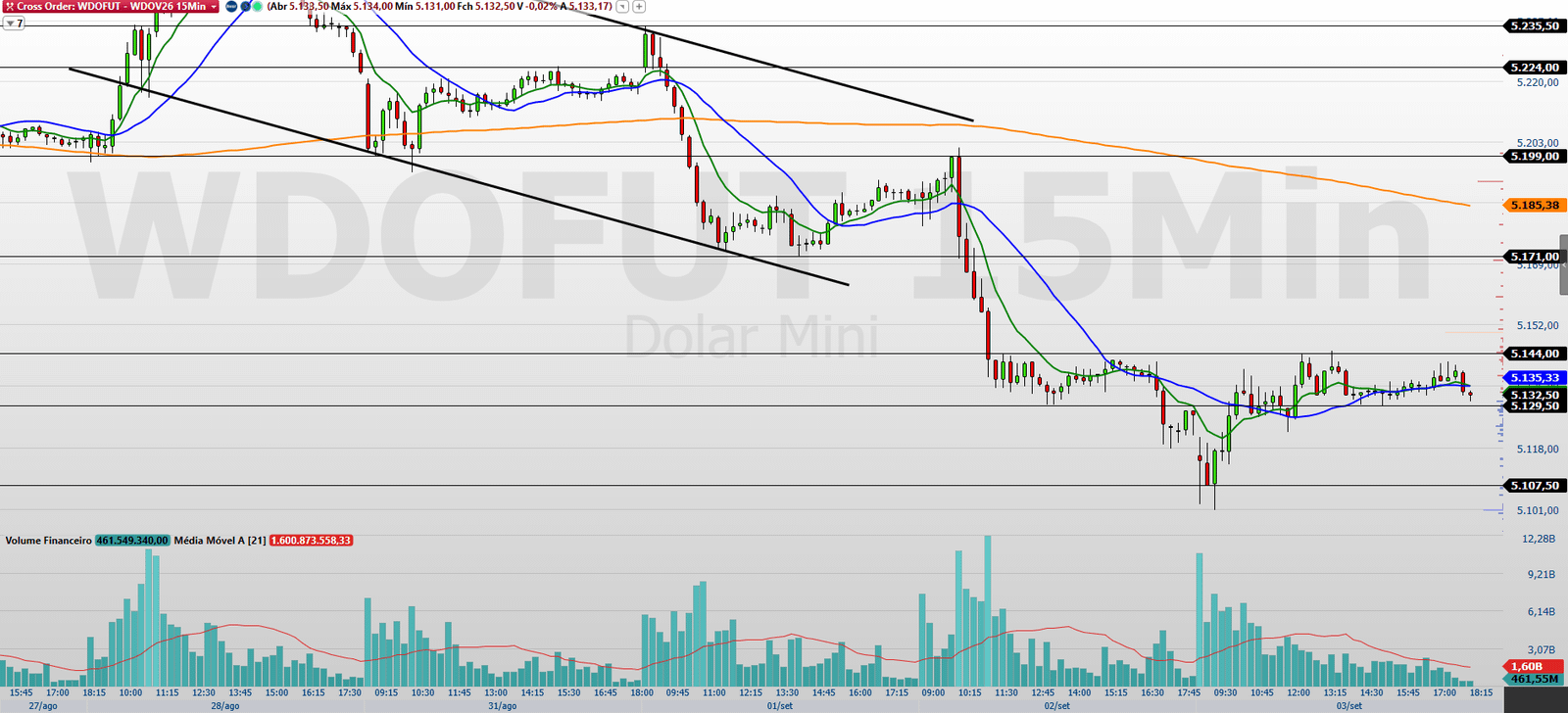 WDOV26-15-MINUTOS-04.09.2026.png