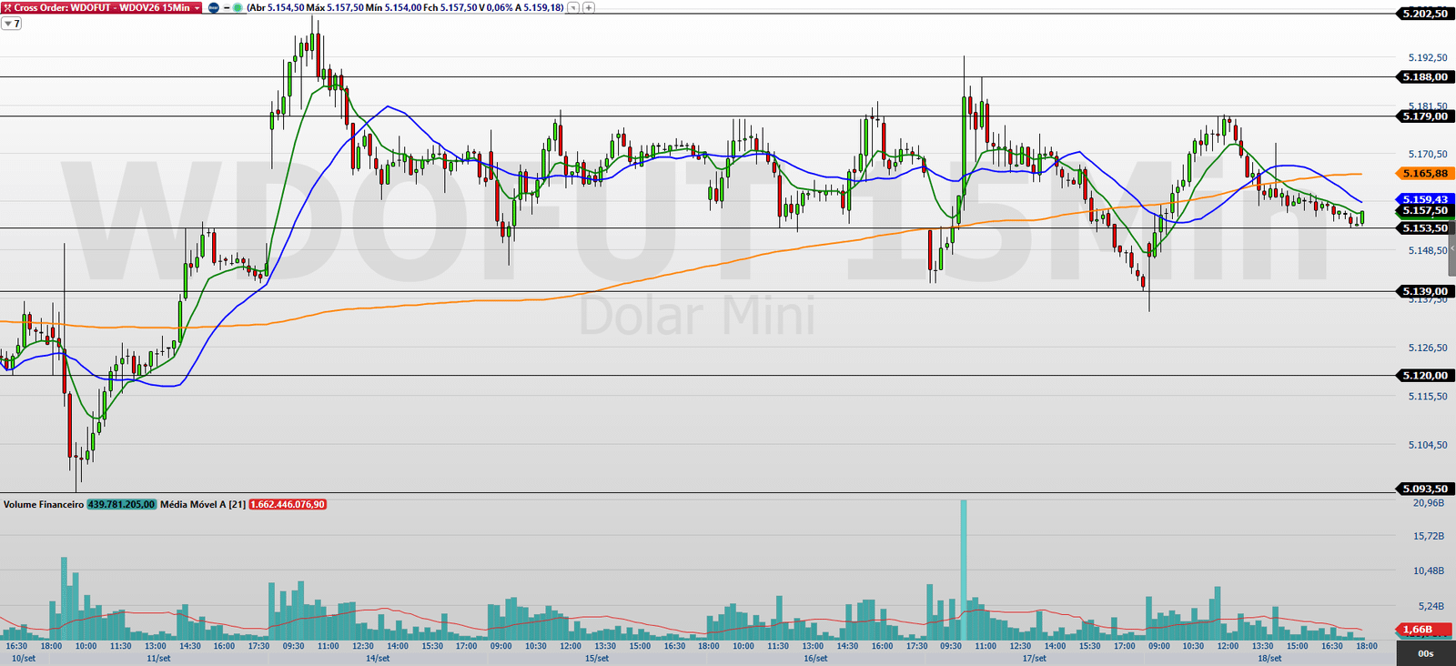WDOV26-15-MINUTOS-21.09.2026.png