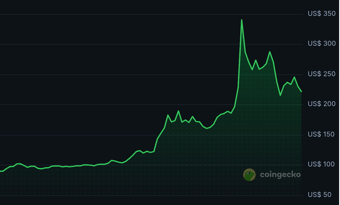 chart-3-e1790611575365.png