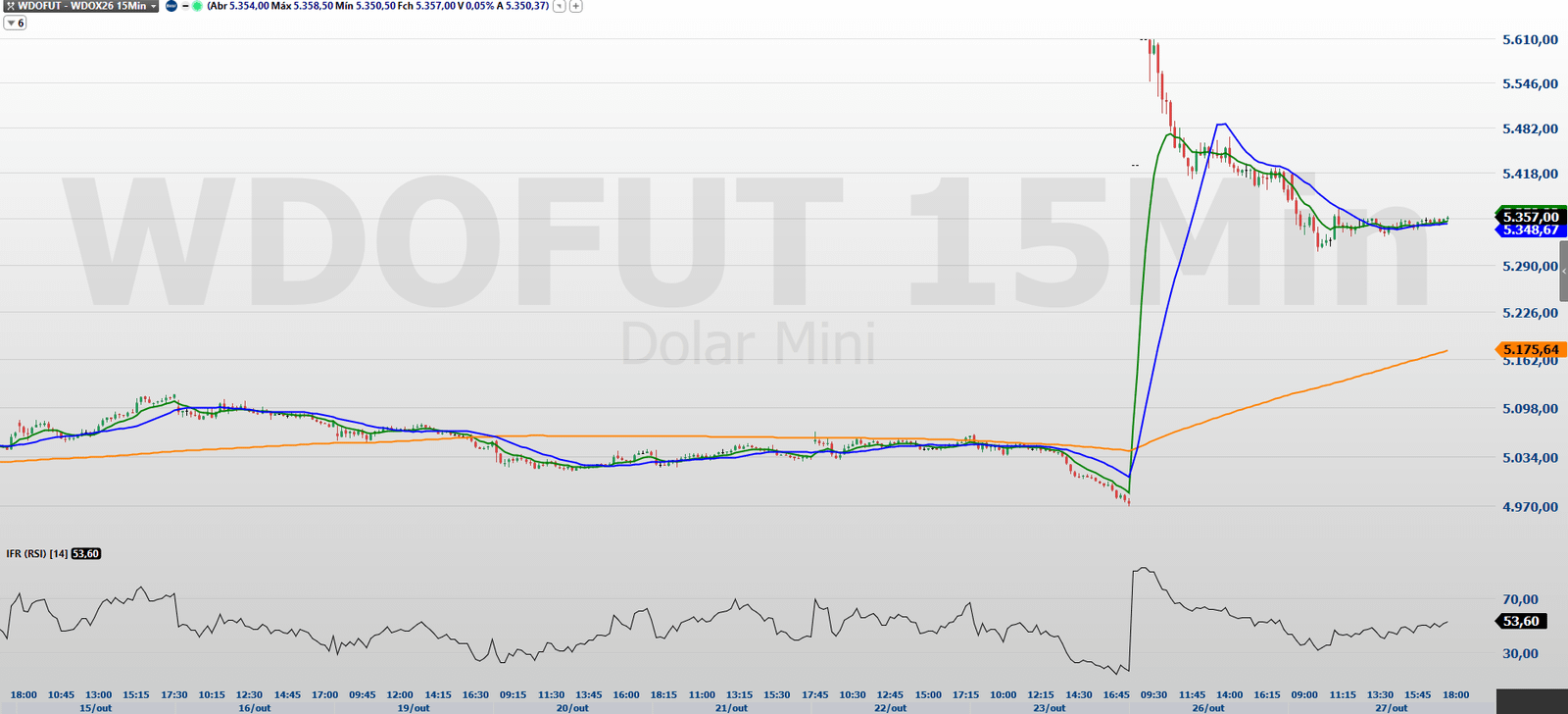 WDOX26-15-MINUTOS-28.10.2026.png